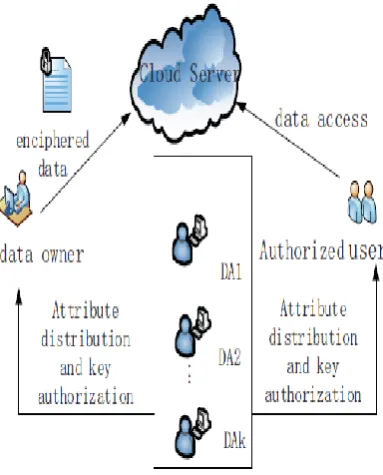 Fig 3. Access control framework of PUD  
