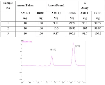 Table 4 Analysis of synthetic mixture of LSD by proposed RP-HPLC method (n = 3) 
