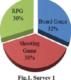 Fig.1. Survey 1 
