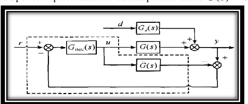 Fig. 1: Schematic diagram of IMC 