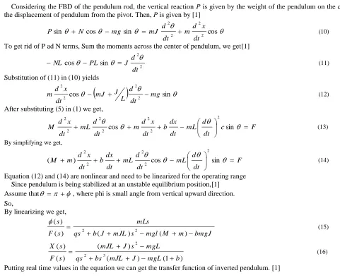 Fig. 5: Position of cart controlled by PID 