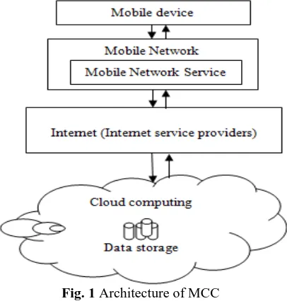 Fig. 1 Architecture of MCC  