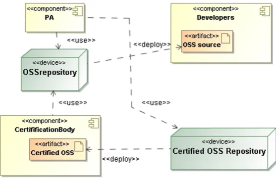 Figure 1: Simpliﬁed stakeholders scenario with PA