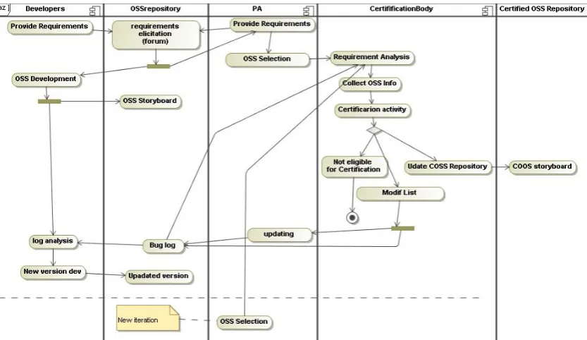 Figure 2: Simpliﬁed interaction scenario with PA