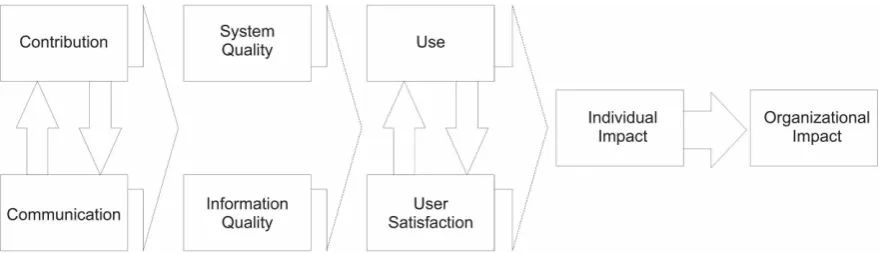 Figure 2: Extended Information System Model
