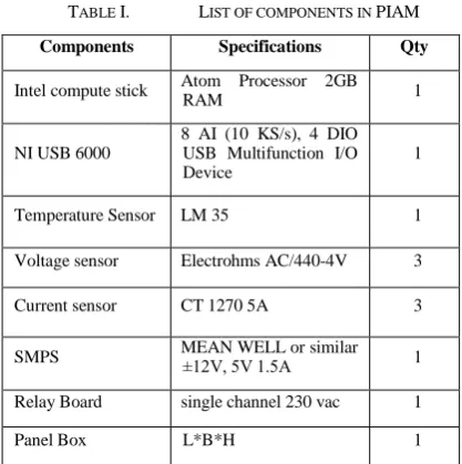 Figure 1.      System flow overview block diagram. 