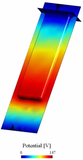 Figure 2. Electrons (EEDF, EADF) and ions (IEDF, IADF) energy and angular distribution functions