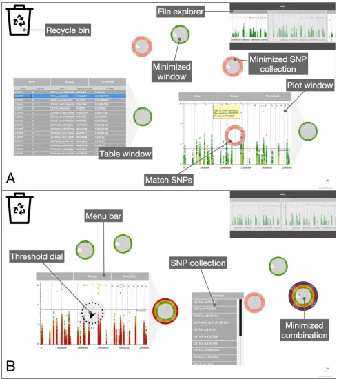 Figure 2. The multi-touch version of the eQTL visualization tool. (A)