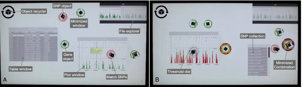 Figure 3. The TUI version of the eQTL visualization tool, showing the same analysis steps as Figure 2A and B.