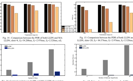 Fig. 15: Comparison between the PDR of both LLDN and MA-