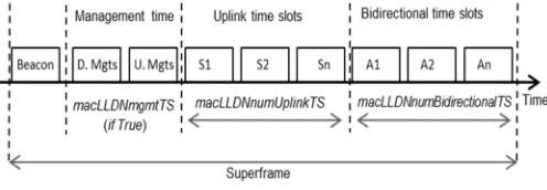 Fig. 1. Transmission states in LLDN