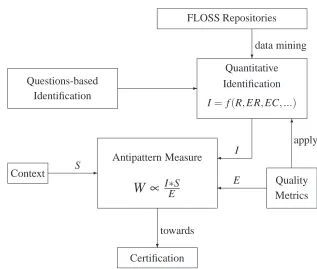 Figure 7: Quantitative Identiﬁcation Process.