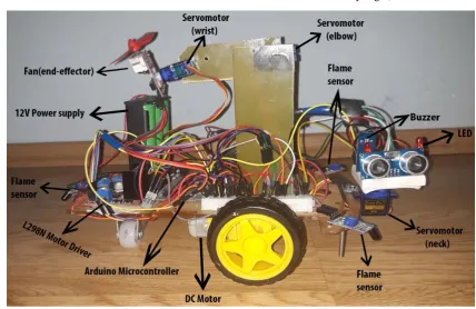 Figure 9.  The physically made mobile robot 