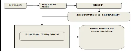 Fig 3.1 Proposed system architecture  