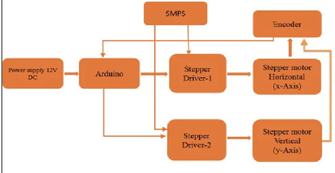 Fig. 1: Block Diagram 