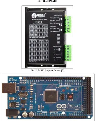 Fig. 2: M542 Stepper Driver [7] 