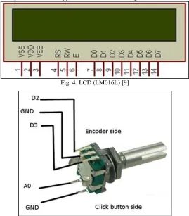 Fig. 4: LCD (LM016L) [9] 