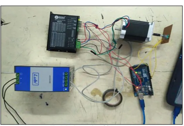 Fig. 9: Implementation of Components 