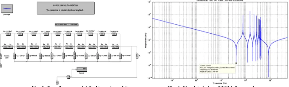 Fig. 5: Transformer model for Normal condition                  