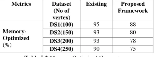 Table 5.1  Dataset of our experimental setting with a total of ten publicly available web and social network graphs