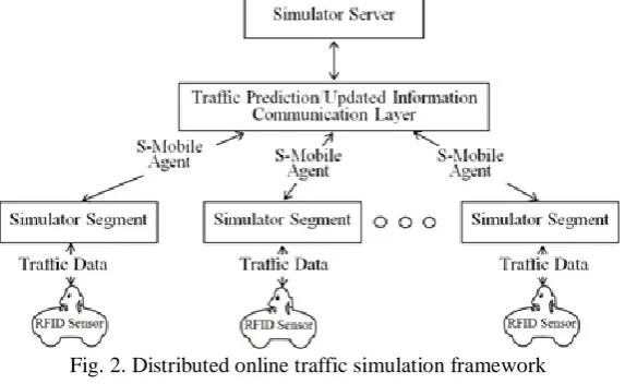 Fig. 2. Distributed online traffic simulation framework 