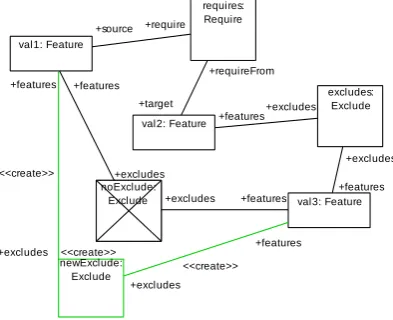 Figure 8: Transformation for propagating exclude constraints.