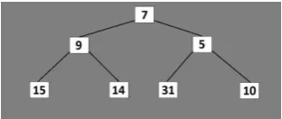 Figure 2.  Examples of G, H and F cost calculation for the optimized A* algorithm. 