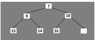 Figure 9.  Illustration of step 5 – tree sorting end. 