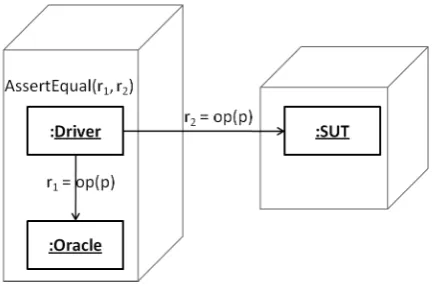 Figure 1: Oracle implementation schematic diagram