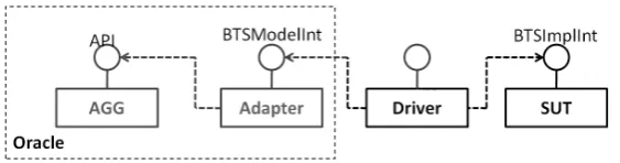 Figure 3: Model level signatures