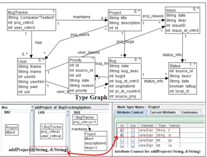 Figure 5.Figure 5: Rules and typed graph example