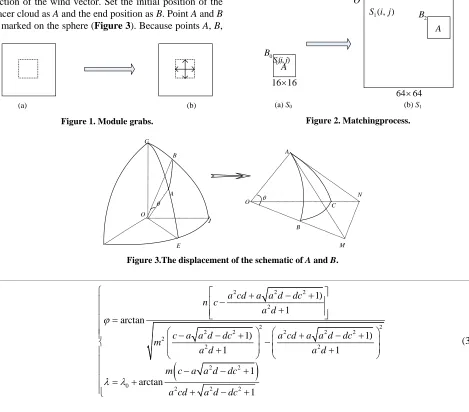 Figure 3.The displacement of the schematic of A and B.  