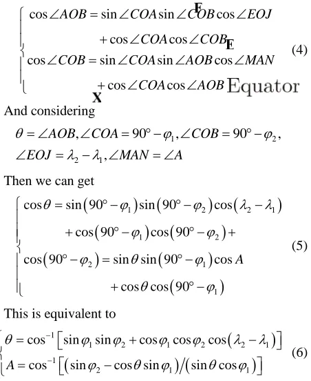 Figure 4.Coordinatetransformation [9].  
