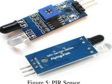 Figure 5: PIR Sensor 