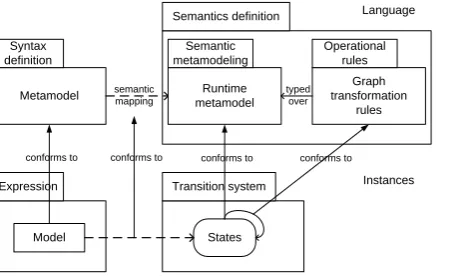 Figure 2: DMM rule action.start.1