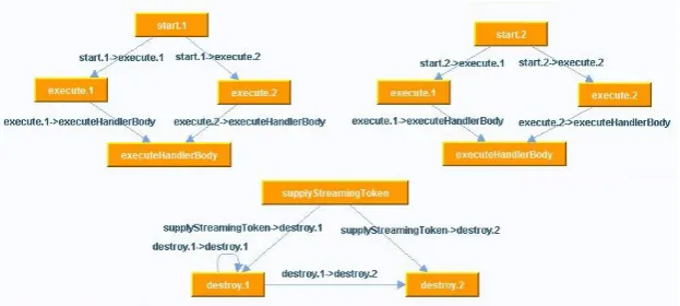 Figure 4: Invocation graphs for the running example