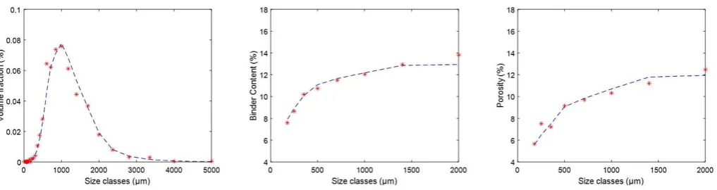 Figure 10. The performance for the binder content for the validation data using the integrated network: (a) predicted versus target, (b) with 95% confidence interval