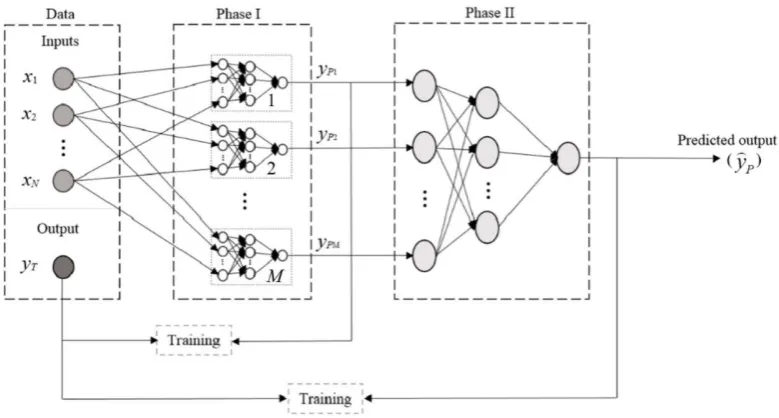 Figure 2. The architecture of the integrated network. 