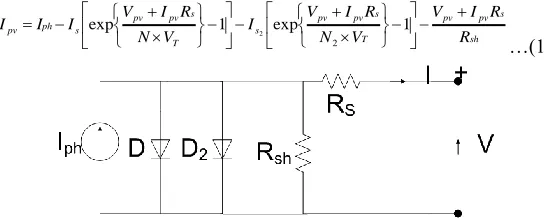Fig. 1.  Equivalent circuit of a two diode model of a PV cell [1-2]. 