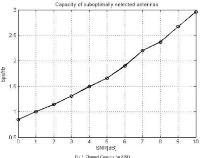 Fig 2. Operational Difference between SISO & MIMO 