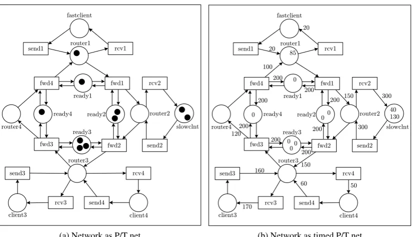 Figure 1: Network as P/T net and timed P/T net