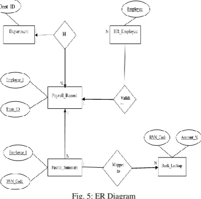 Fig. 6: DFD Level 0 