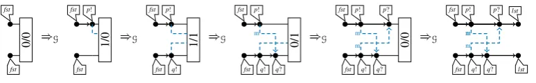 Figure 2. Possible Derivation of the HRG of Example 3 .