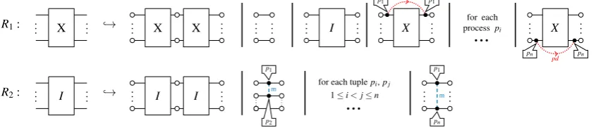 Figure 3. Production Rules of G(R) for 1-stack RCPS R over Proc = {p1,··· , pn}