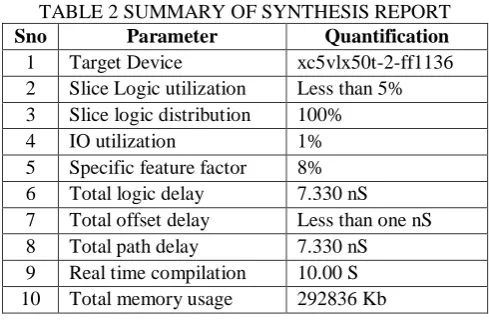 TABLE 2 SUMMARY OF SYNTHESIS REPORT Parameter Target Device  
