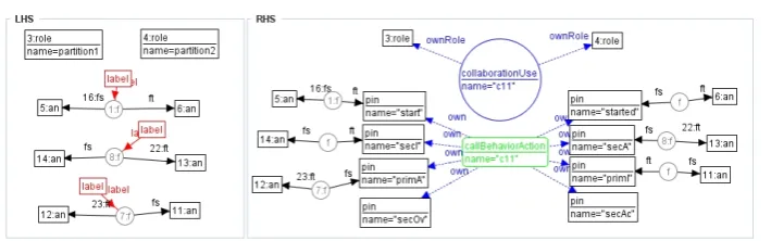 Figure 7: Rule inserting the block Mixed Initiative 2