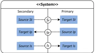 Figure 5: Pattern of a system to be adapted with building block Mixed Initiative 2