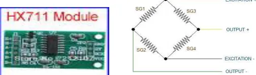 Fig. 1: Loadcell flat type 