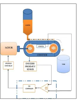 Fig. 3: VFD modulation circuit 