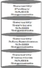 Figure 12 . The IoT SMIB segments 